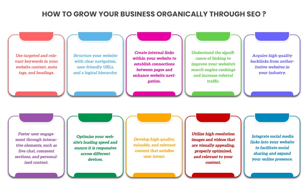 How To Grow Your Business Organically Through SEO?