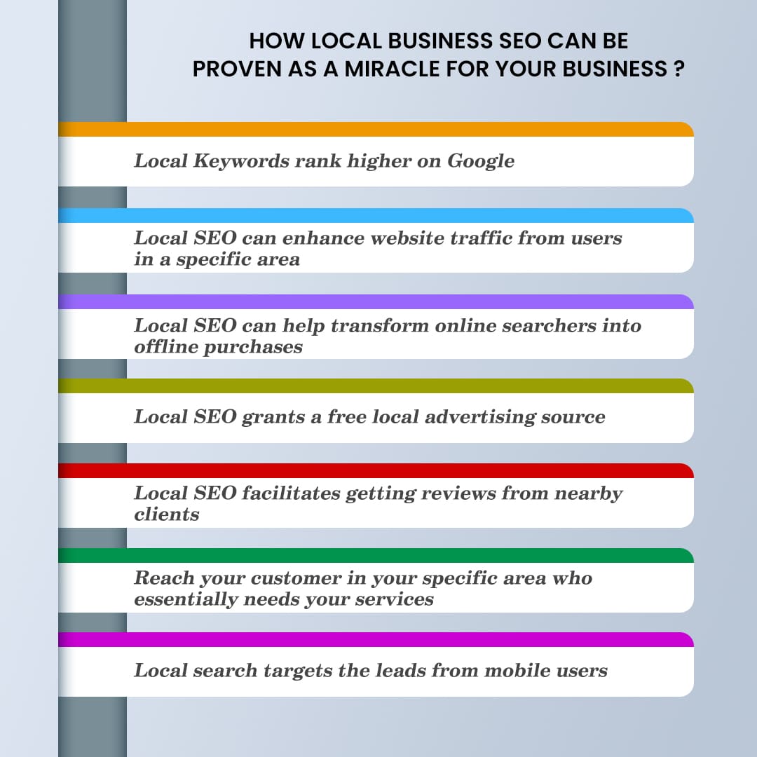 How-Local-Business-SEO-Can-Be-Proven-As-A-Miracle-For-Your-Business
