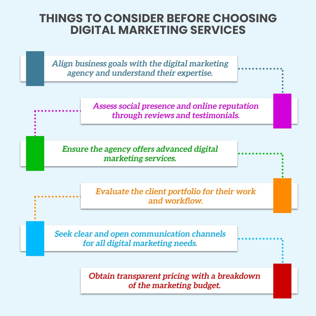 Things to Consider Before Choosing Digital Marketing services 