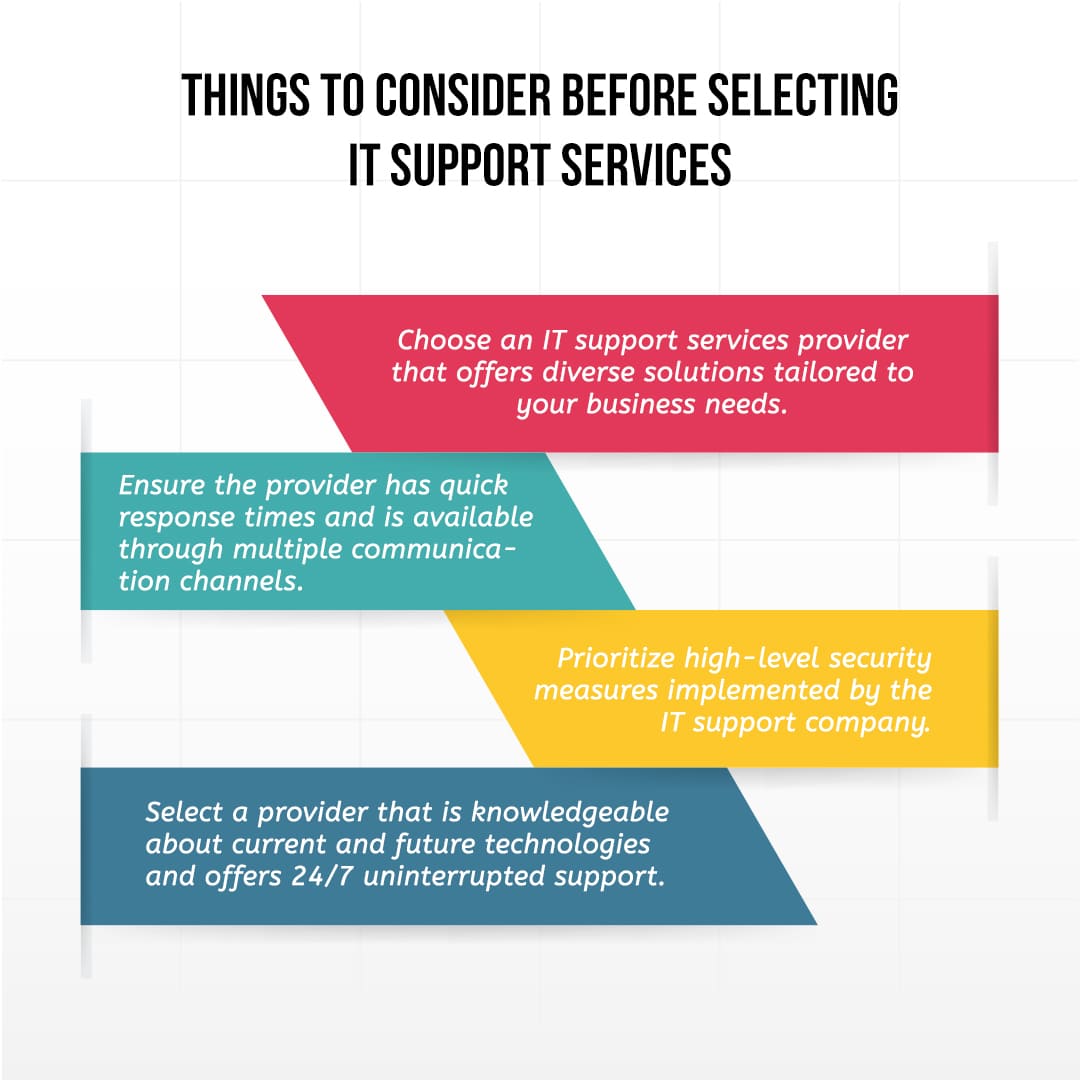 Things to consider before selecting IT Support Services