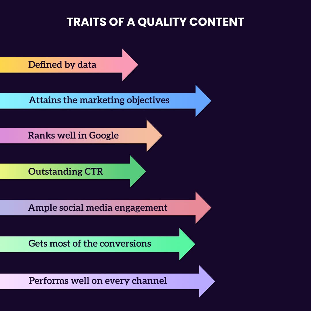 Traits of a quality content 