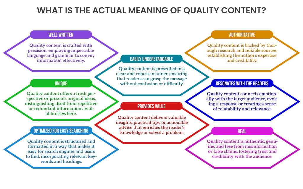 What is the quality content?