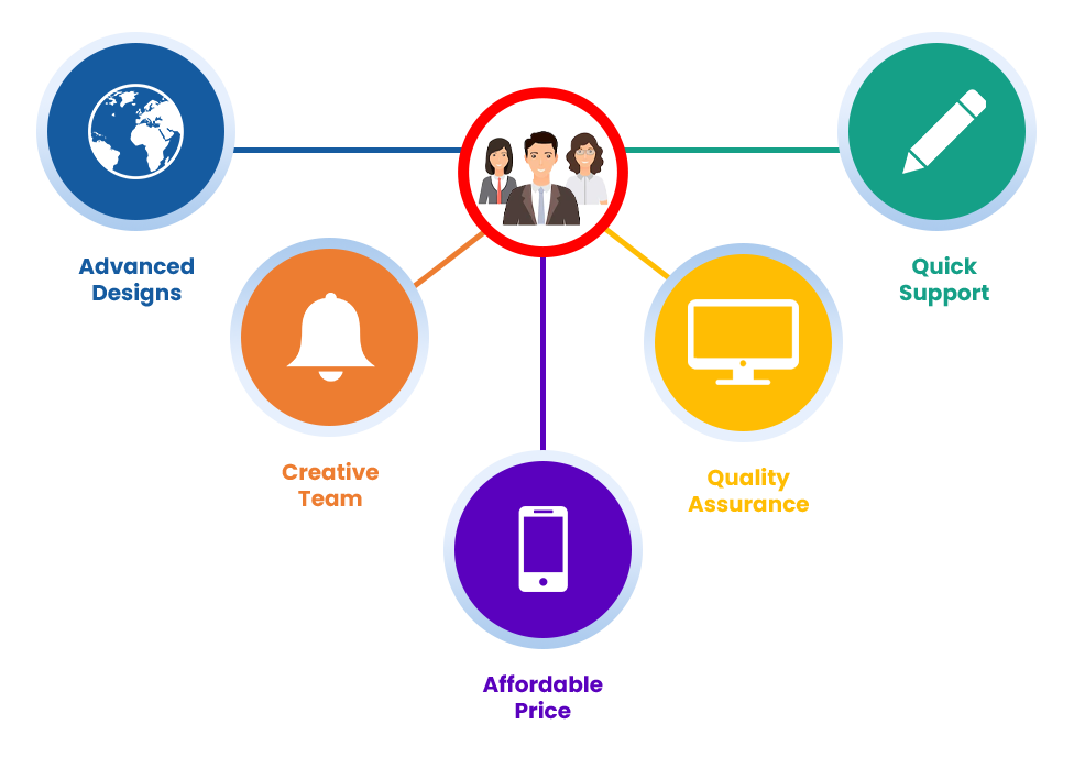 Why Choose Pollysys?