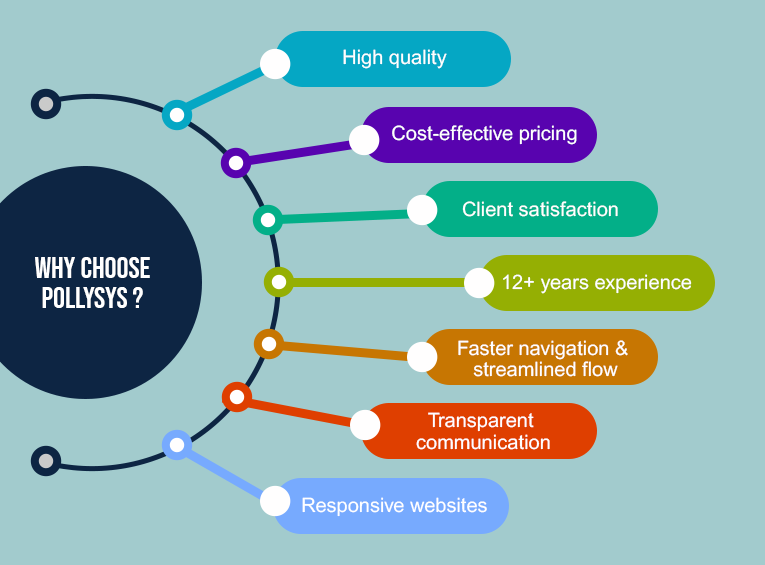 Why Choose Pollysys?