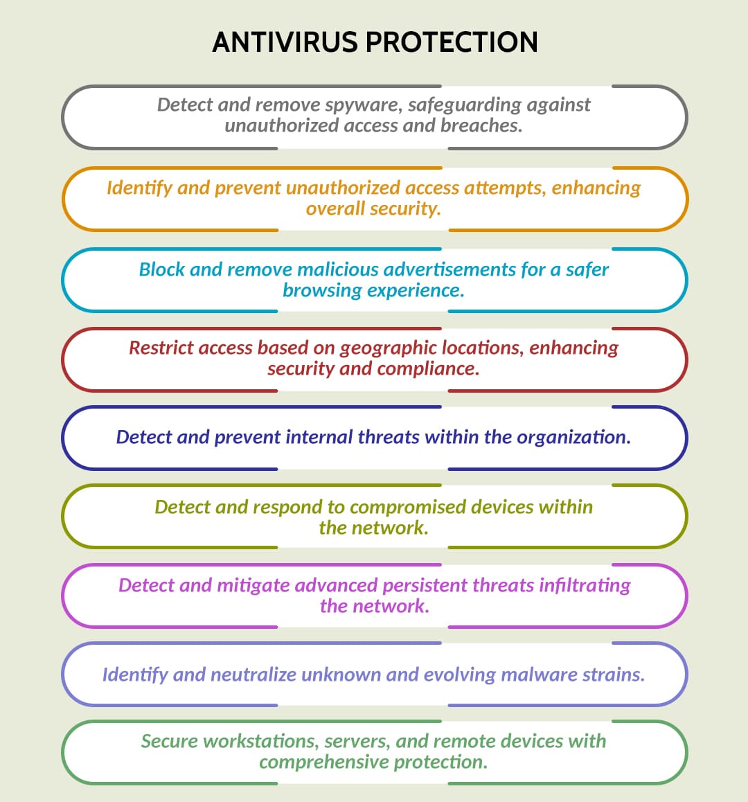 Antivirus Protection