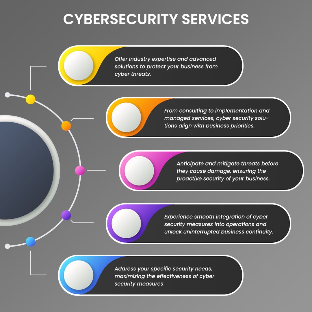 Cybersecurity Services