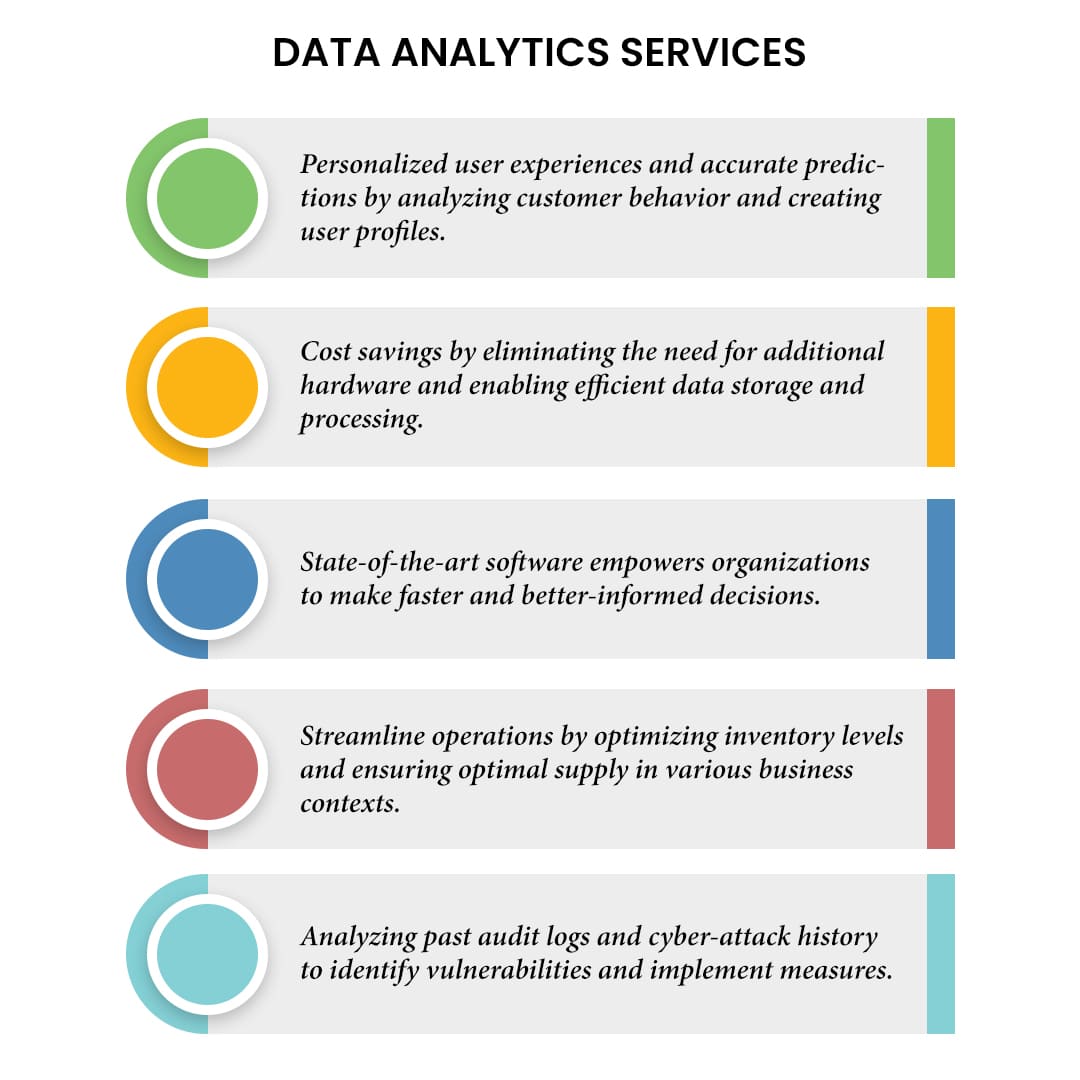 Data Analytics Services 