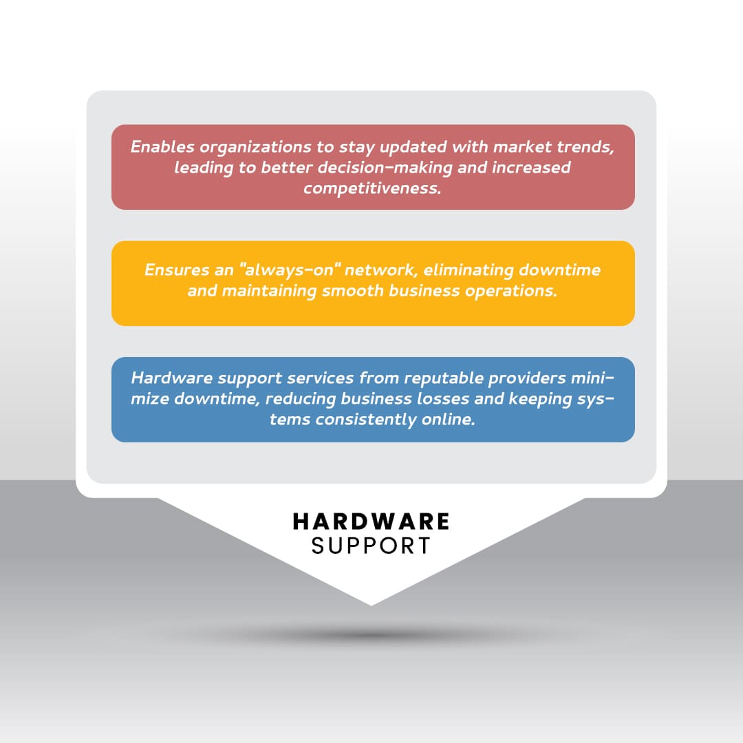 Hardware Support