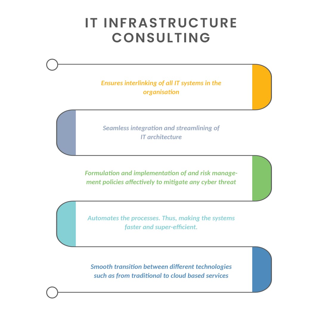 IT Infrastructure Consulting