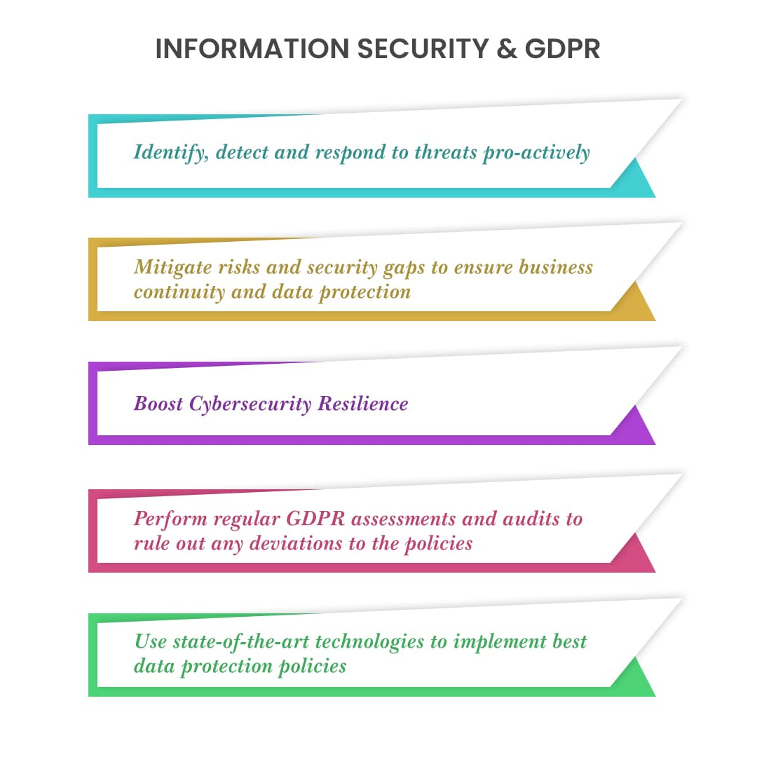 Information Security & GDPR