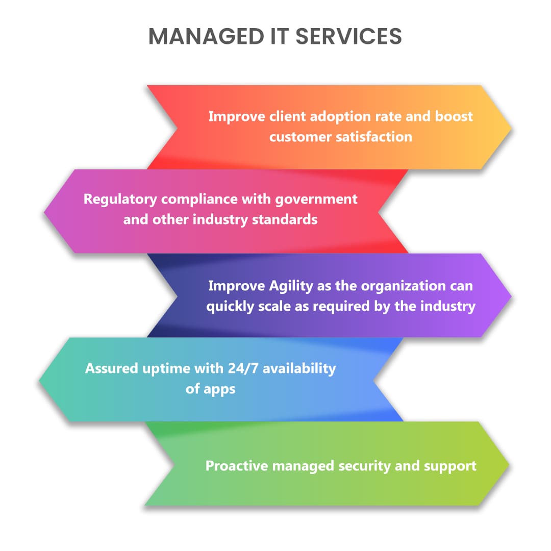 Managed IT Services