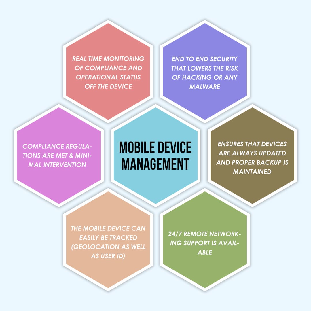 Mobile Device Management