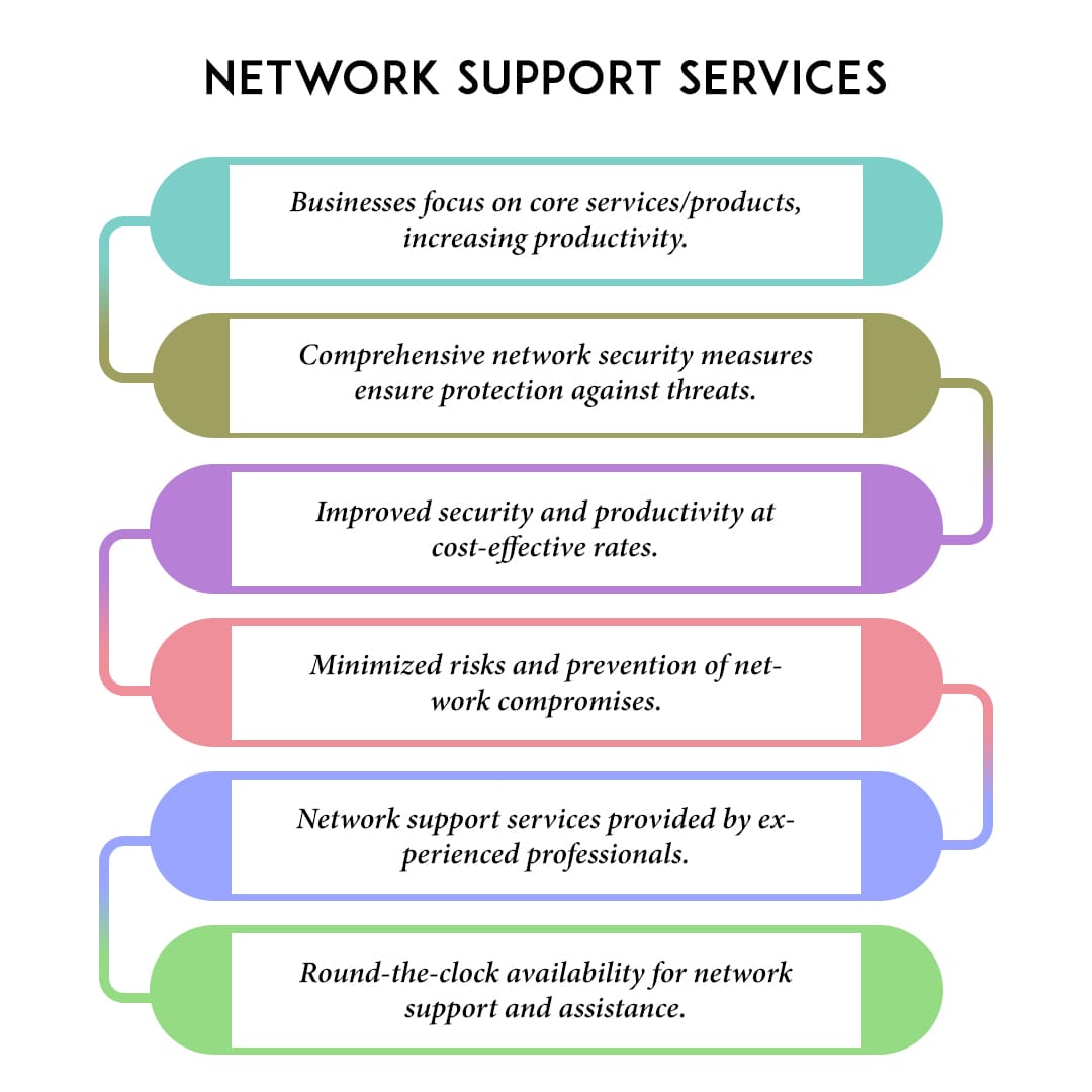 Network Support Services 