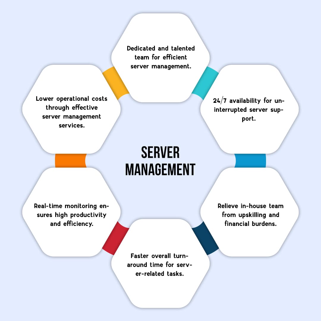 Server Management