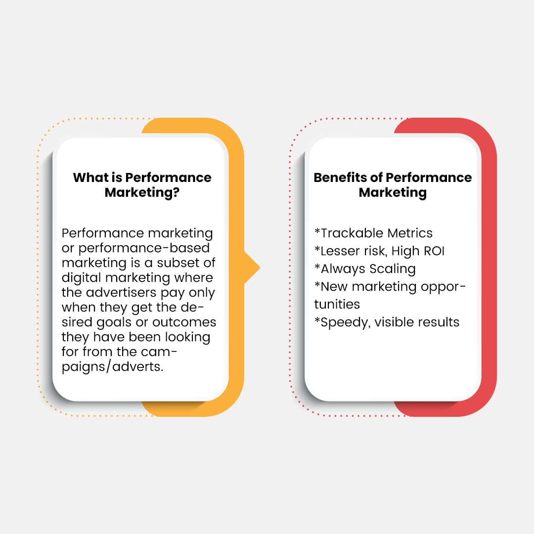 What is Performance Marketing?