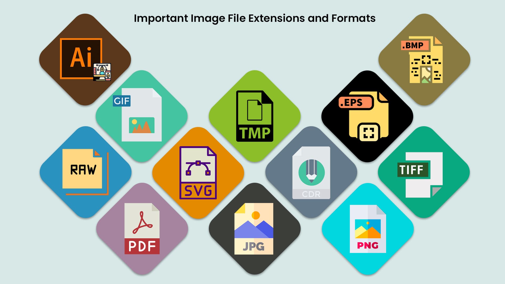 Important Image File Extensions and Formats 