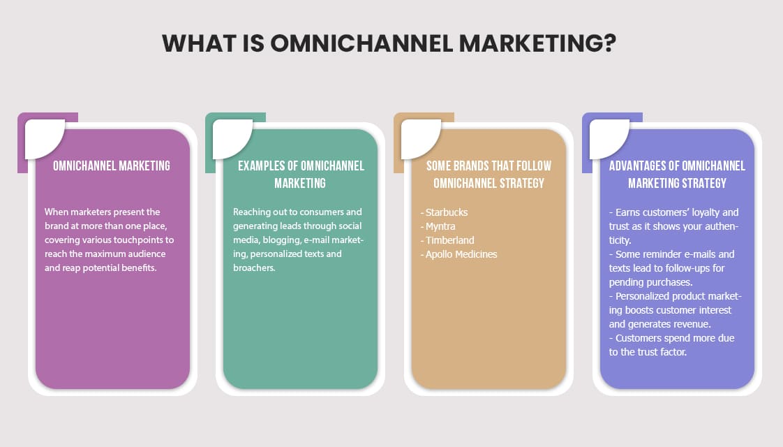 What is Omnichannel marketing strategy