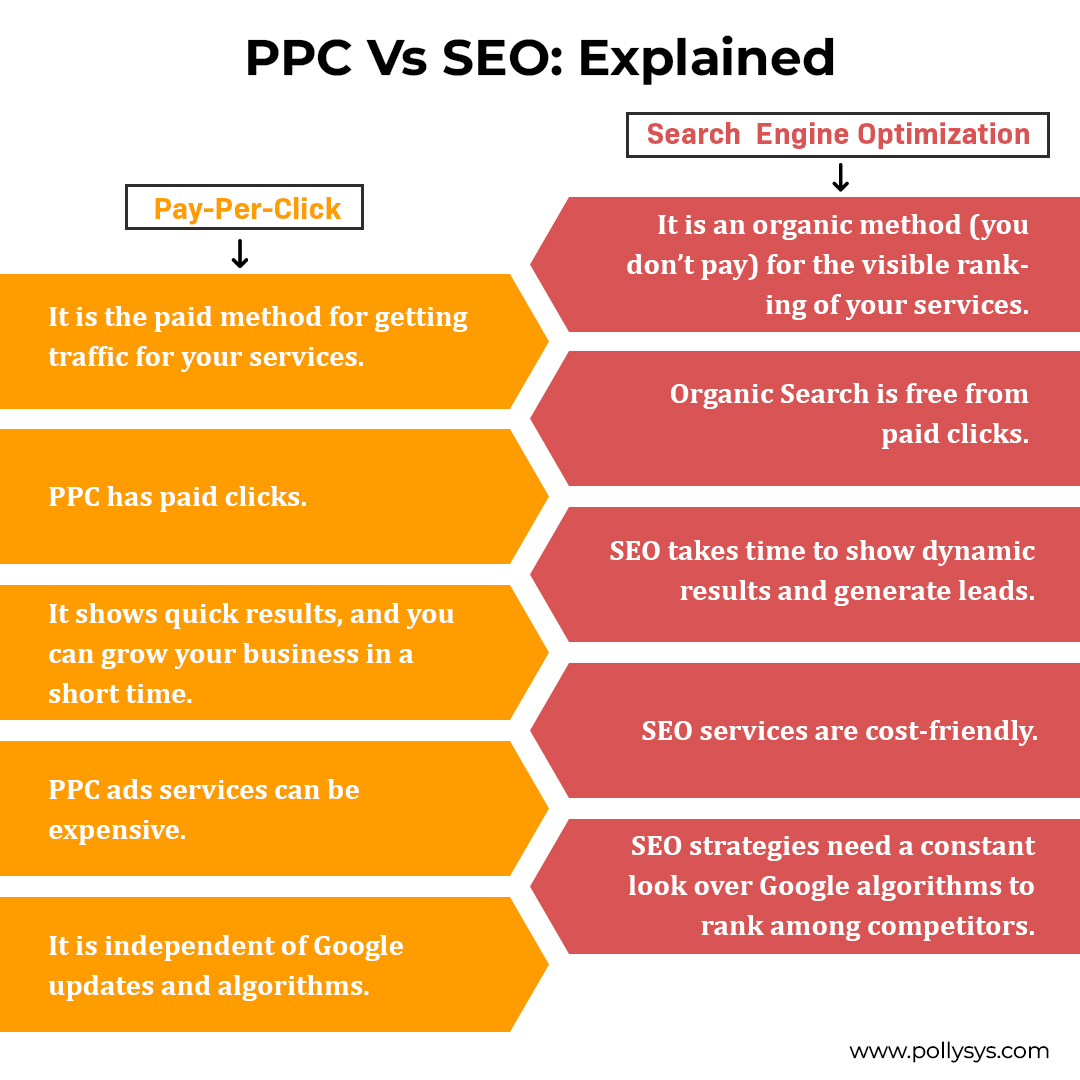 PPC-Vs-SEO_-Explained