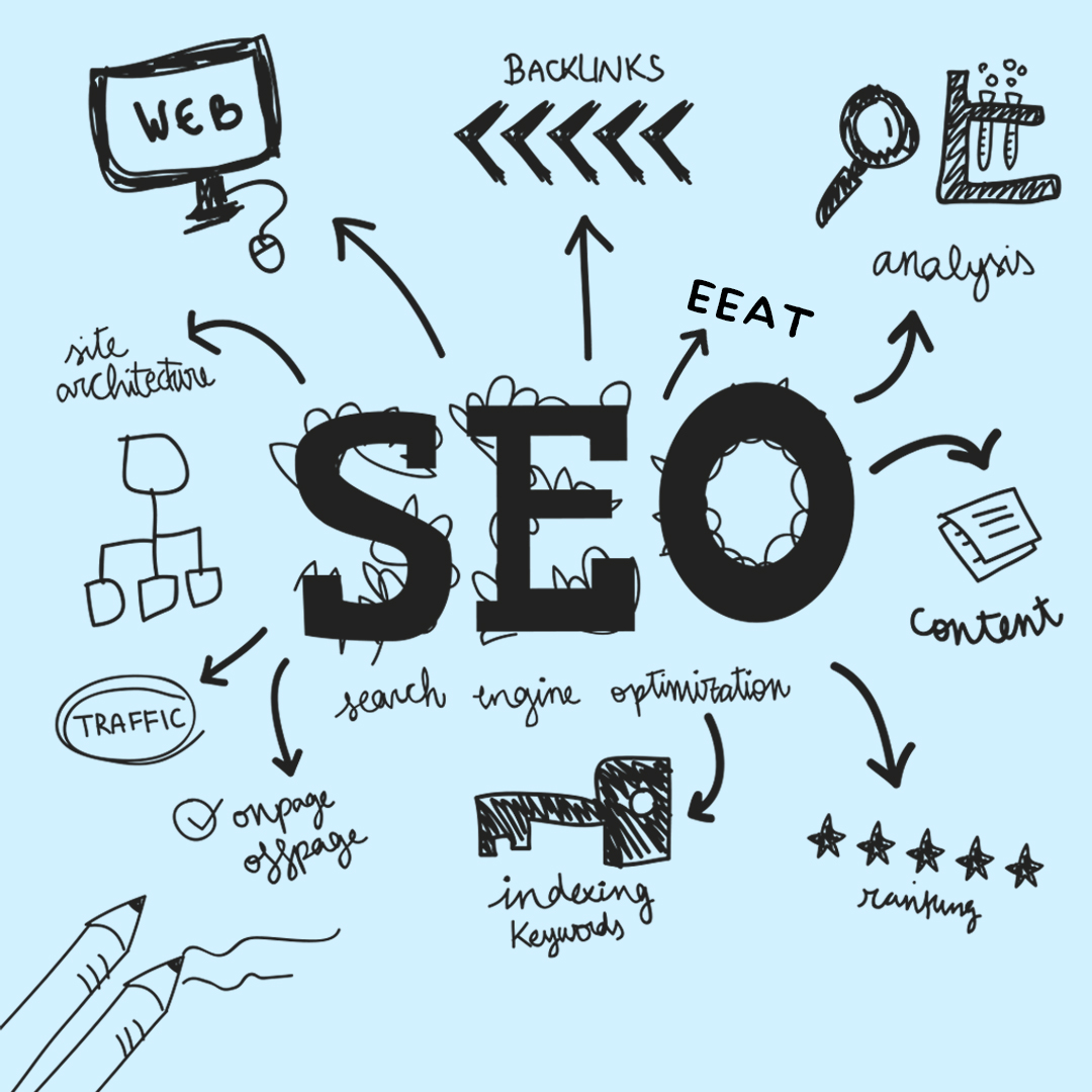 Why Do You need SEO?