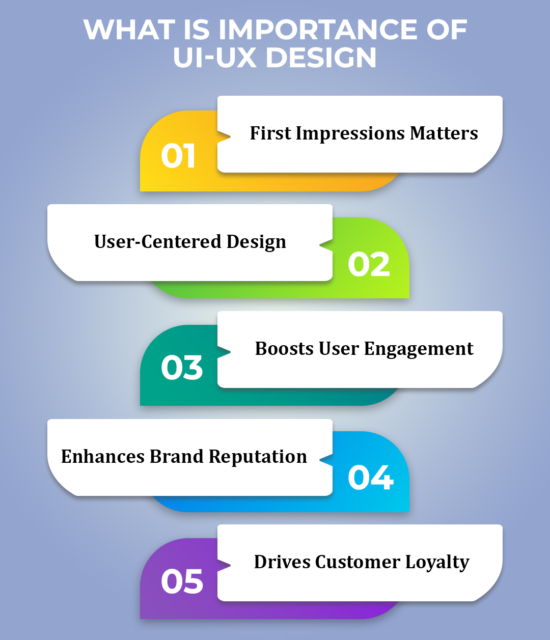 What-is-importance-of-UI-UX-Design