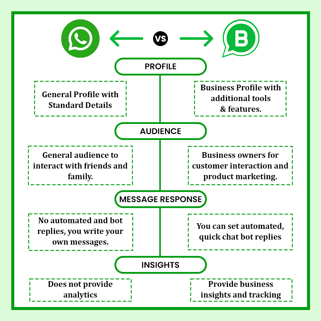 Difference-between-WhatsApp-and-WhatsApp-business-Application