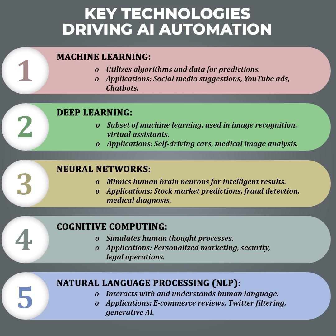 How does Artificial Intelligence work