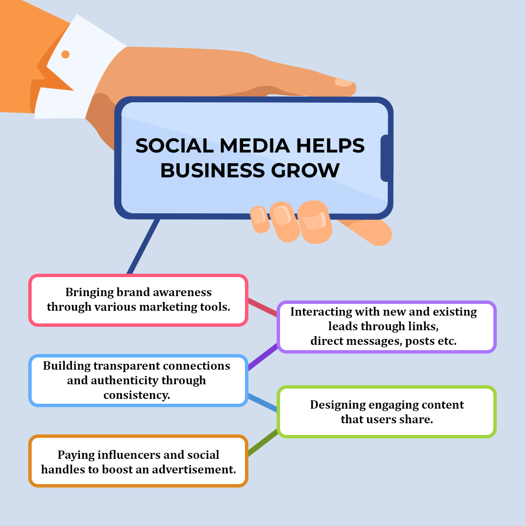 Social-Media-Helps-Business-Grow
