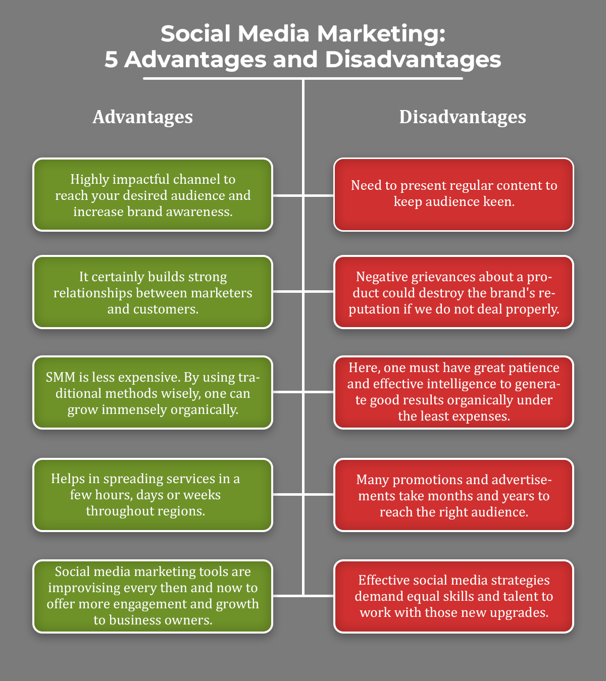 Social-Media-Marketing-5-Advantages-and-Disadvantages
