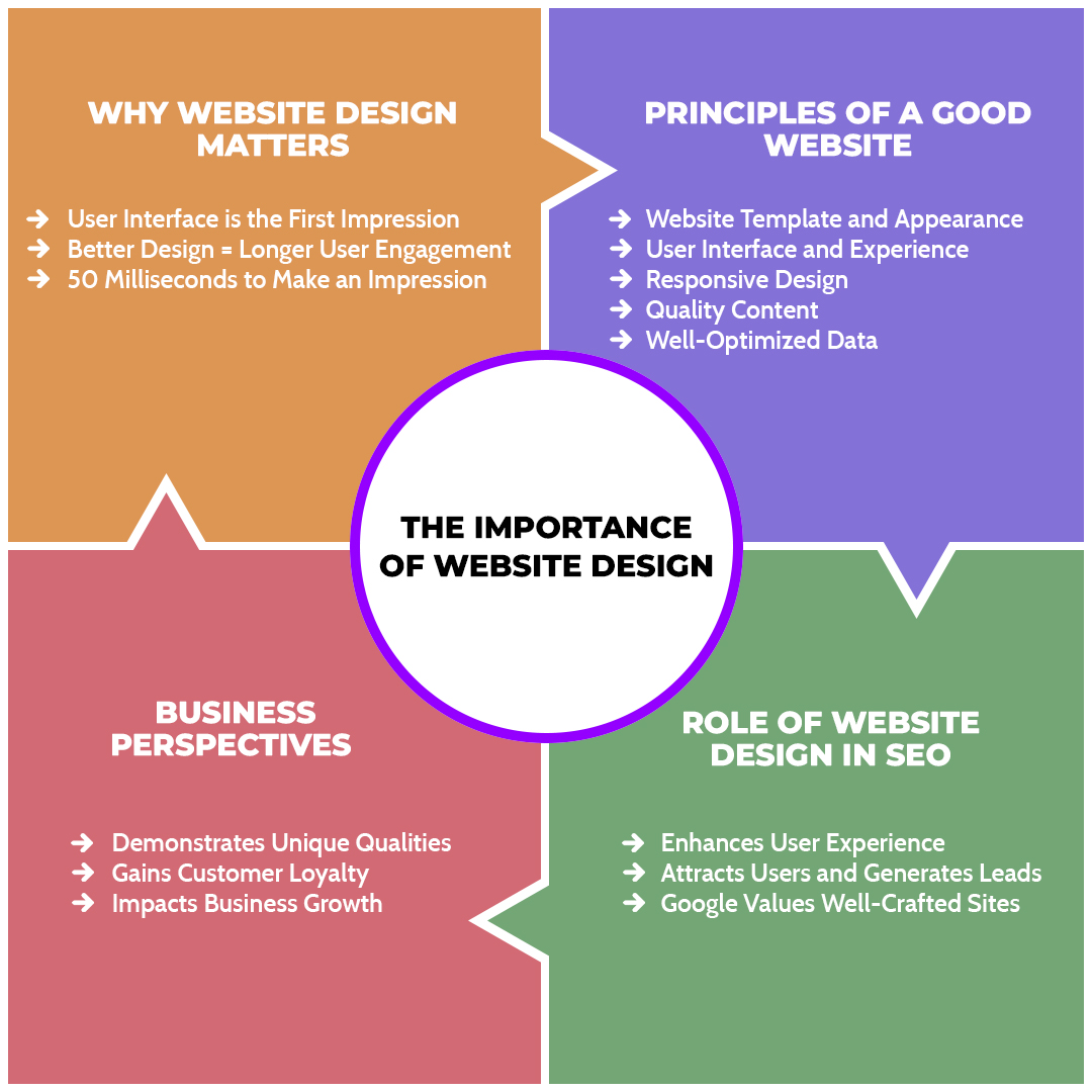 What makes a good website?