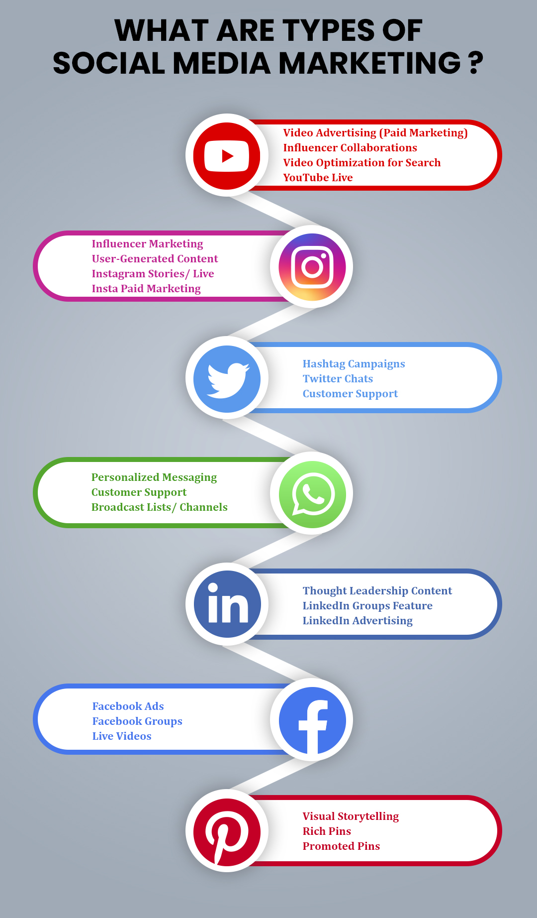 What-are-types-of-social-media-marketing