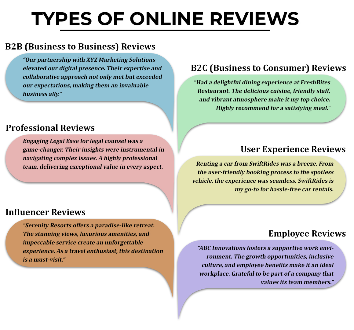 Types-of-Online-Reviews